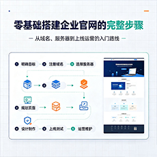 太原建站-零基础搭建企业官网的完整步骤